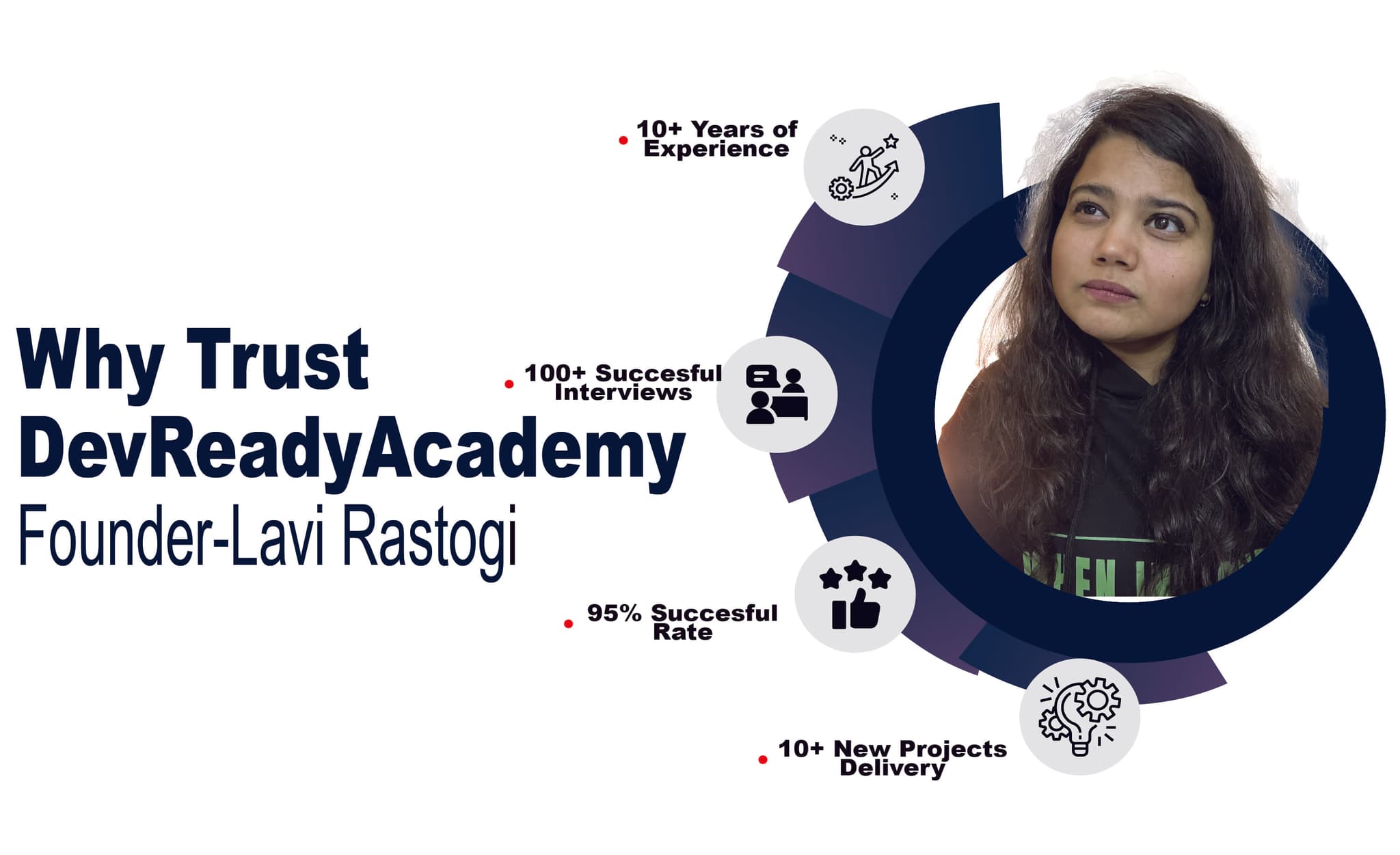 Mock Interview Session